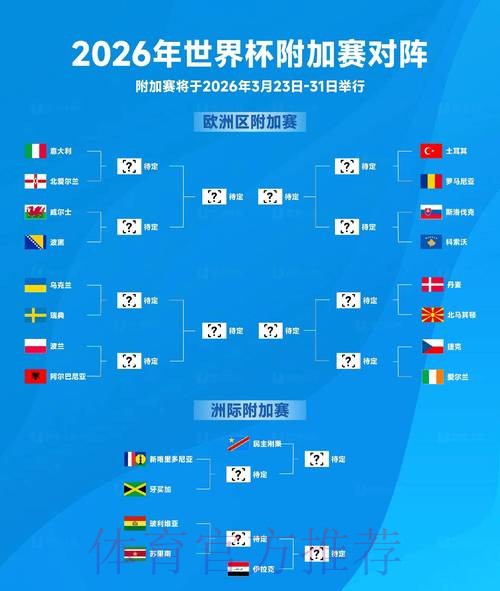 2026世界杯详尽预测教程 2026世界杯详尽预测教程